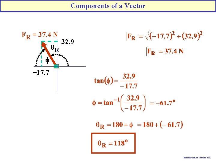Components of a Vector FR = 37. 4 N q. R 32. 9 f