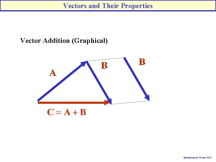 Vectors and Their Properties Vector Addition (Graphical) Introduction to Vectors 2053 