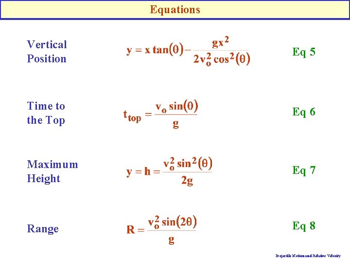 Equations Vertical Position Eq 5 Time to the Top Eq 6 Maximum Height Eq