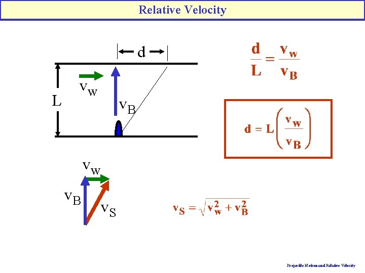 Relative Velocity d L vw v. B v. S Projectile Motion and Relative Velocity