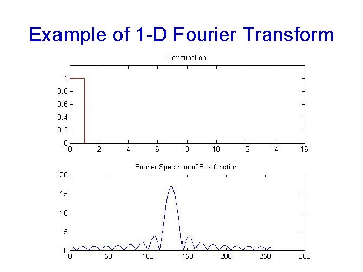Example of 1 -D Fourier Transform 