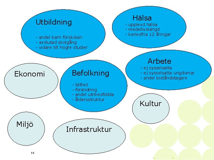  Hälsa Utbildning - andel barn förskolan - avslutad skolgång - vidare till högre