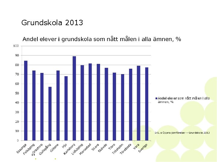 Grundskola 2013 14 • • 