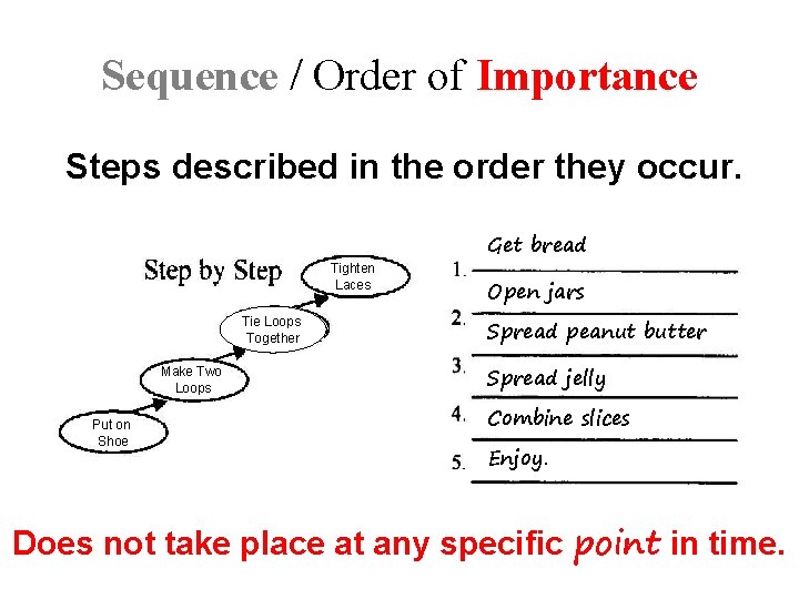 Sequence / Order of Importance Steps described in the order they occur. Tighten Laces