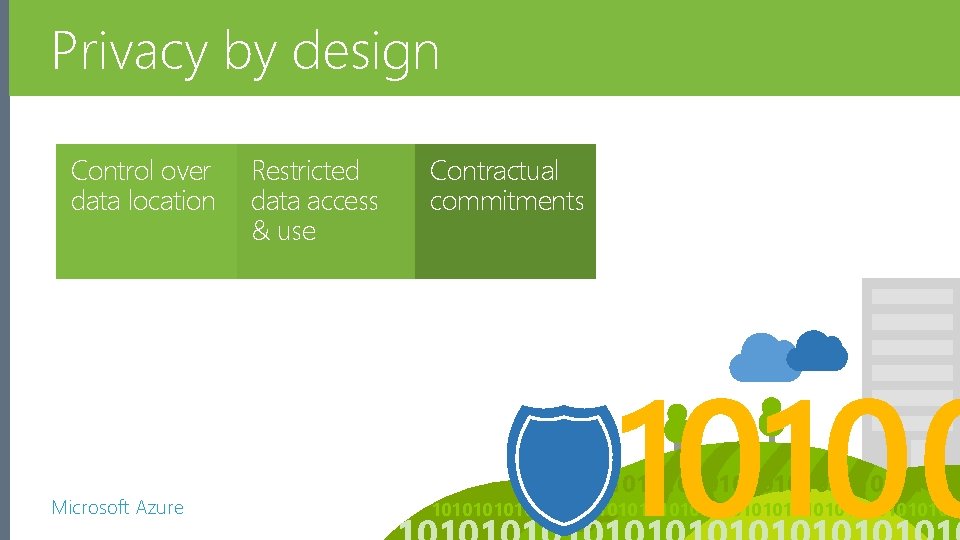 Privacy by design Control over data location Microsoft Azure Restricted data access & use Privacy by design Control over data location Microsoft Azure Restricted data access & use