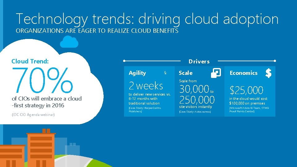 Technology trends: driving cloud adoption ORGANIZATIONS ARE EAGER TO REALIZE CLOUD BENEFITS 70% Cloud Technology trends: driving cloud adoption ORGANIZATIONS ARE EAGER TO REALIZE CLOUD BENEFITS 70% Cloud