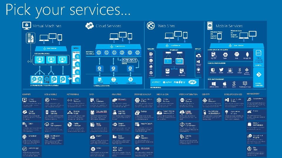 Pick your services… Pick your services…