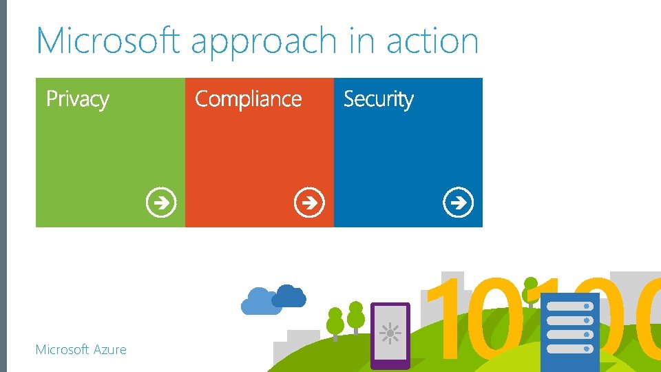 Microsoft approach in action Microsoft Azure 9 Microsoft approach in action Microsoft Azure 9