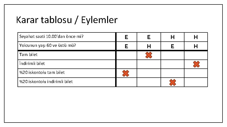 Karar tablosu / Eylemler Seyahat saati 10. 00’dan önce mi? Yolcunun yaşı 60 ve