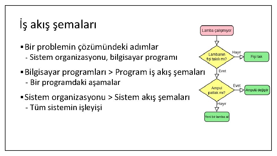 İş akış şemaları § Bir problemin çözümündeki adımlar - Sistem organizasyonu, bilgisayar programı §