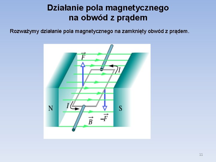 Działanie pola magnetycznego na obwód z prądem Rozważymy działanie pola magnetycznego na zamknięty obwód