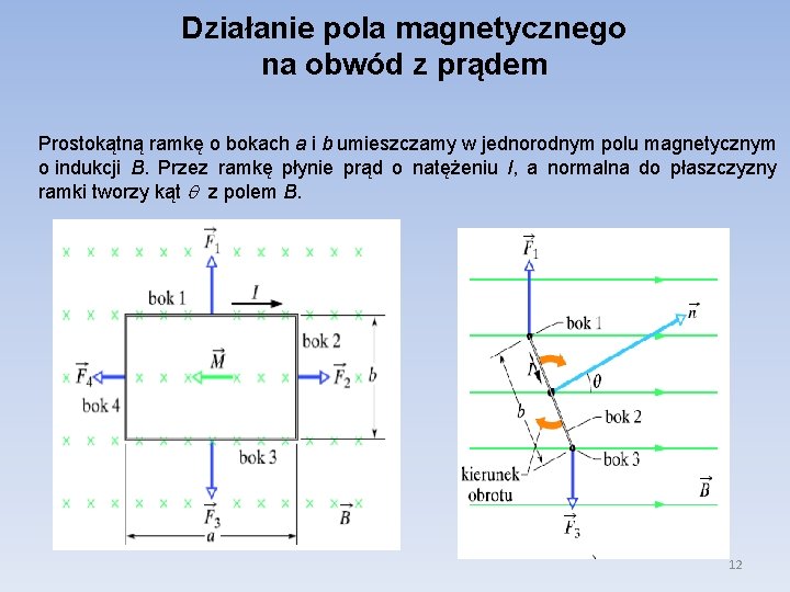 Działanie pola magnetycznego na obwód z prądem Prostokątną ramkę o bokach a i b