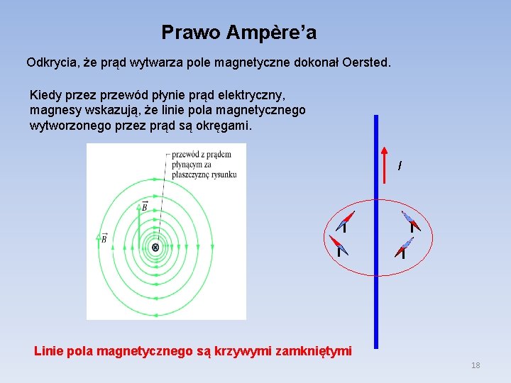 Prawo Ampère’a Odkrycia, że prąd wytwarza pole magnetyczne dokonał Oersted. Kiedy przez przewód płynie