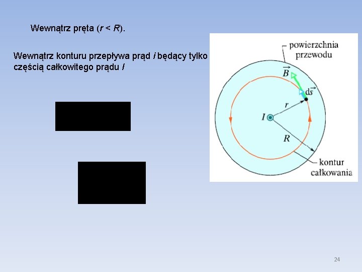 Wewnątrz pręta (r < R). Wewnątrz konturu przepływa prąd i będący tylko częścią całkowitego