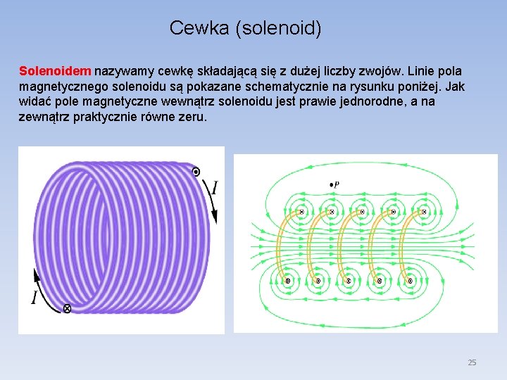 Cewka (solenoid) Solenoidem nazywamy cewkę składającą się z dużej liczby zwojów. Linie pola magnetycznego