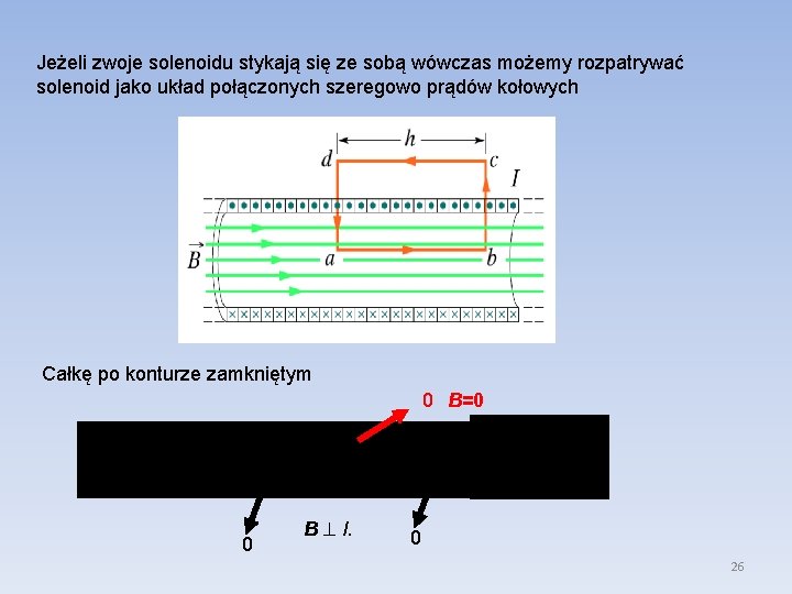 Jeżeli zwoje solenoidu stykają się ze sobą wówczas możemy rozpatrywać solenoid jako układ połączonych