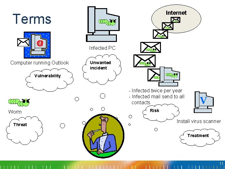Internet Terms Infected PC Computer running Outlook Unwanted incident Vulnerability - Infected twice per Internet Terms Infected PC Computer running Outlook Unwanted incident Vulnerability - Infected twice per