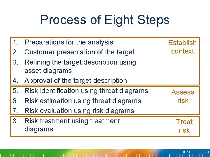 Process of Eight Steps 1. Preparations for the analysis 2. Customer presentation of the Process of Eight Steps 1. Preparations for the analysis 2. Customer presentation of the