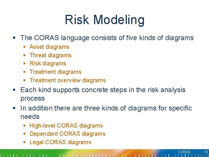 Risk Modeling § The CORAS language consists of five kinds of diagrams § § Risk Modeling § The CORAS language consists of five kinds of diagrams § §