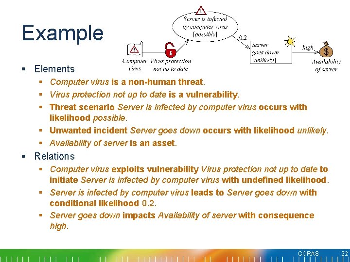 Example § Elements § Computer virus is a non-human threat. § Virus protection not Example § Elements § Computer virus is a non-human threat. § Virus protection not
