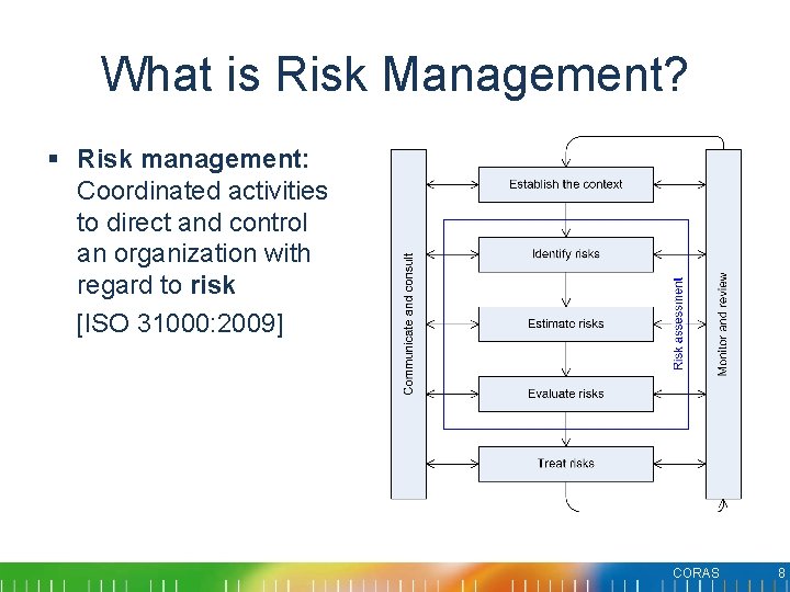 What is Risk Management? § Risk management: Coordinated activities to direct and control an What is Risk Management? § Risk management: Coordinated activities to direct and control an