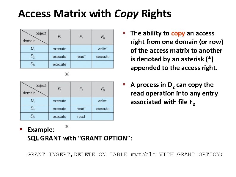 Carnegie Mellon Access Matrix with Copy Rights § The ability to copy an access