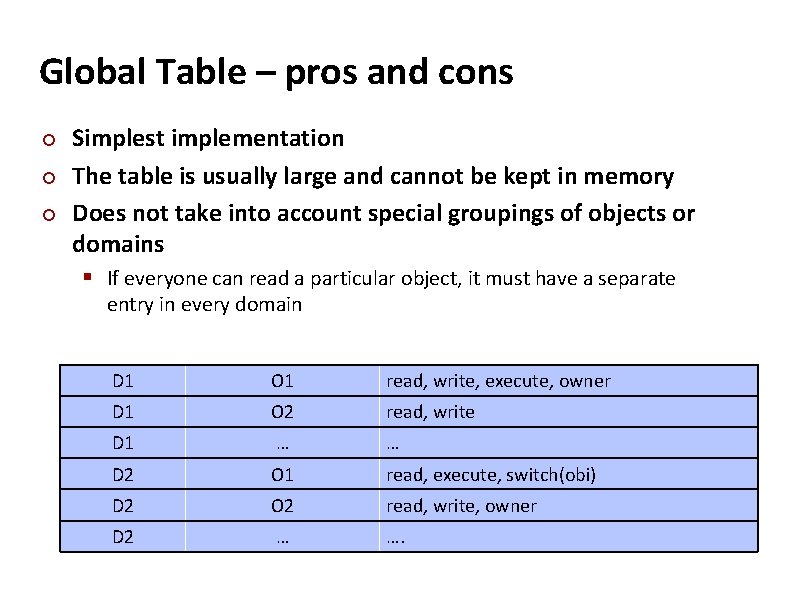 Carnegie Mellon Global Table – pros and cons ¢ ¢ ¢ Simplest implementation The