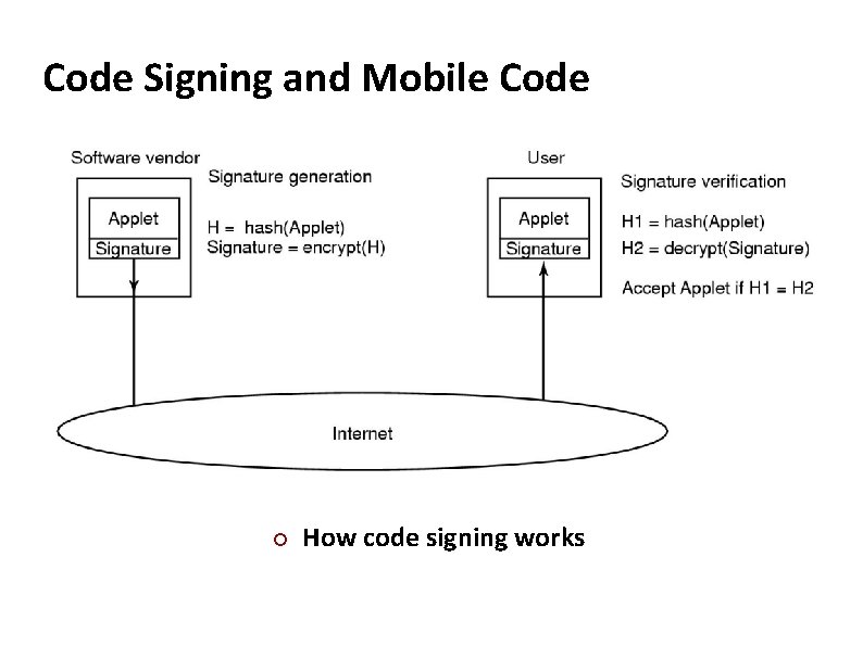 Carnegie Mellon Code Signing and Mobile Code ¢ How code signing works 