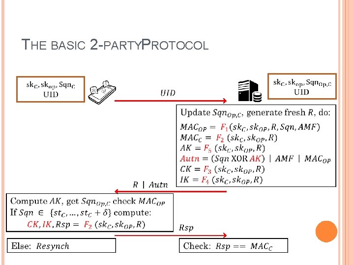 THE BASIC 2 -PARTYP ROTOCOL THE BASIC 2 -PARTYP ROTOCOL