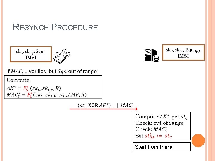 RESYNCH PROCEDURE Start from there. RESYNCH PROCEDURE Start from there.