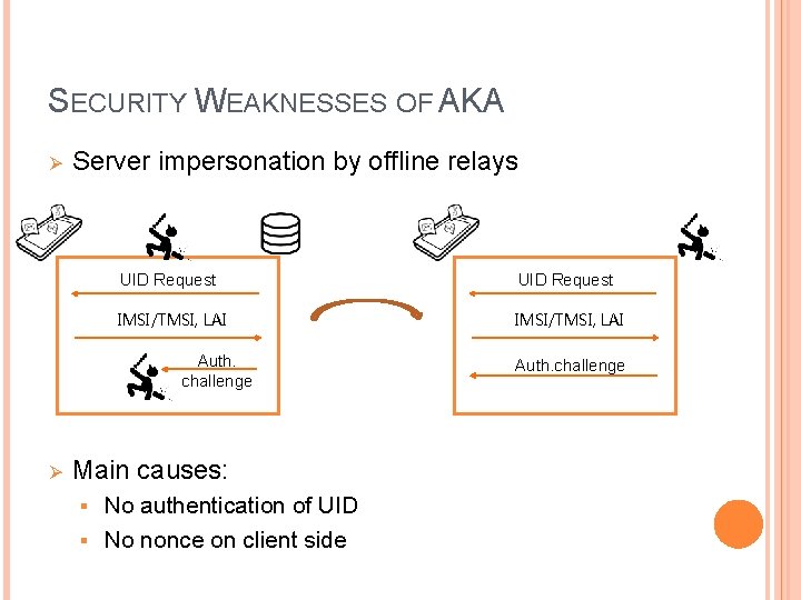 SECURITY WEAKNESSES OF AKA Ø Server impersonation by offline relays UID Request IMSI/TMSI, LAI SECURITY WEAKNESSES OF AKA Ø Server impersonation by offline relays UID Request IMSI/TMSI, LAI