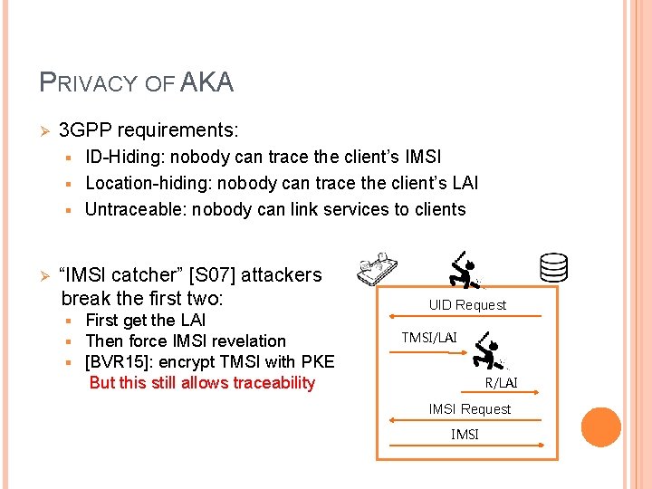PRIVACY OF AKA Ø 3 GPP requirements: ID-Hiding: nobody can trace the client’s IMSI PRIVACY OF AKA Ø 3 GPP requirements: ID-Hiding: nobody can trace the client’s IMSI