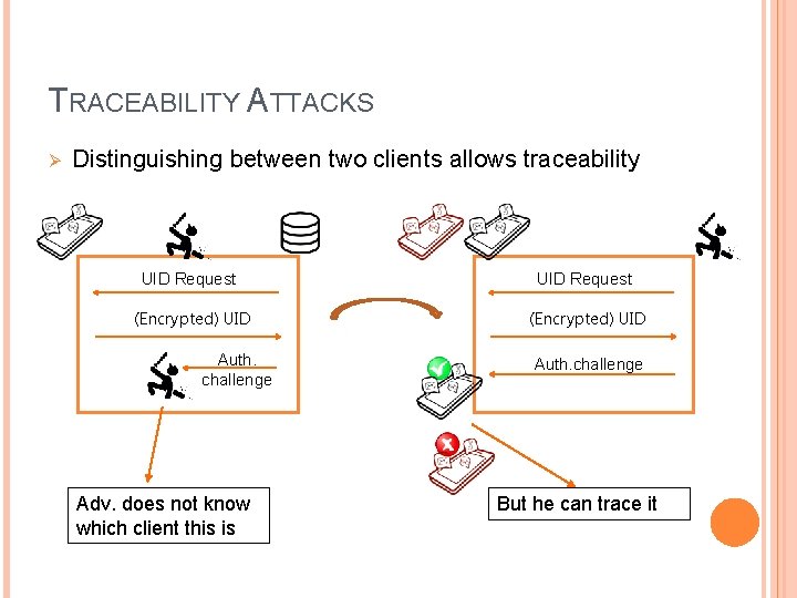 TRACEABILITY ATTACKS Ø Distinguishing between two clients allows traceability UID Request (Encrypted) UID Auth. TRACEABILITY ATTACKS Ø Distinguishing between two clients allows traceability UID Request (Encrypted) UID Auth.