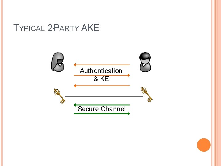 TYPICAL 2 -PARTY AKE Authentication & KE Secure Channel TYPICAL 2 -PARTY AKE Authentication & KE Secure Channel