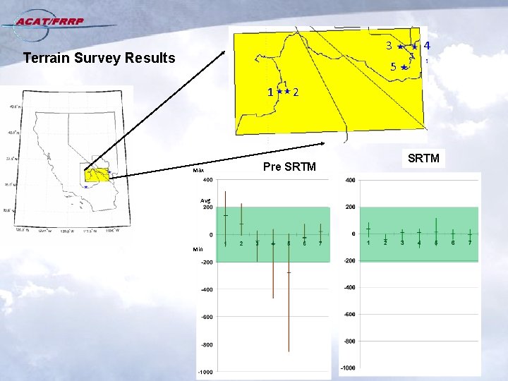 3 Terrain Survey Results 4 5 1 Max Avg Min 2 Pre SRTM 