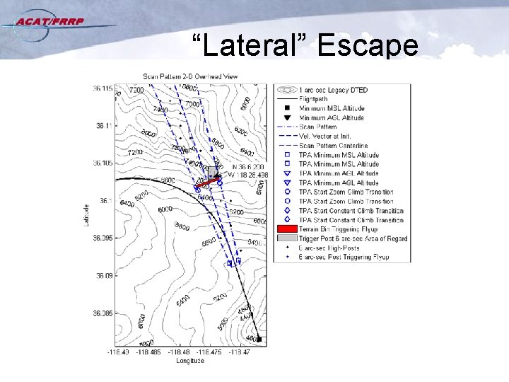 “Lateral” Escape 