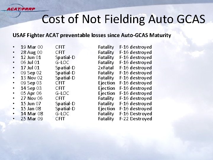 Cost of Not Fielding Auto GCAS USAF Fighter ACAT preventable losses since Auto-GCAS Maturity