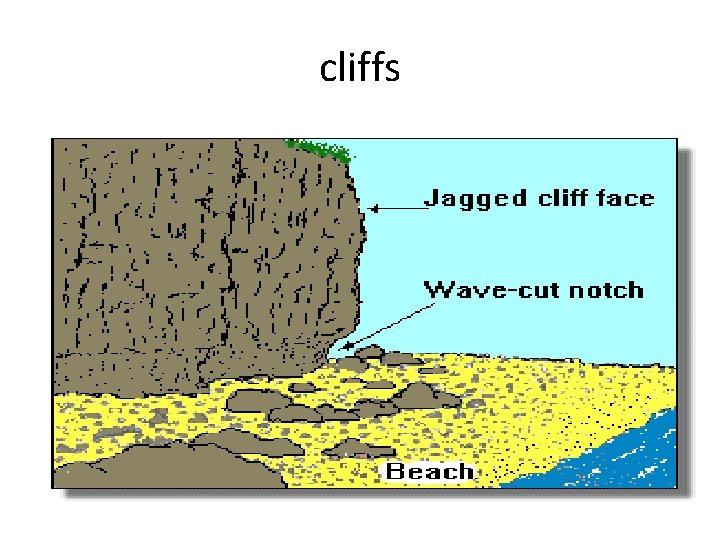 cliffs cliffs