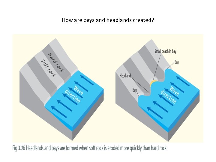 How are bays and headlands created? How are bays and headlands created?
