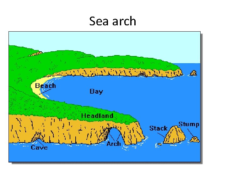 Sea arch Sea arch