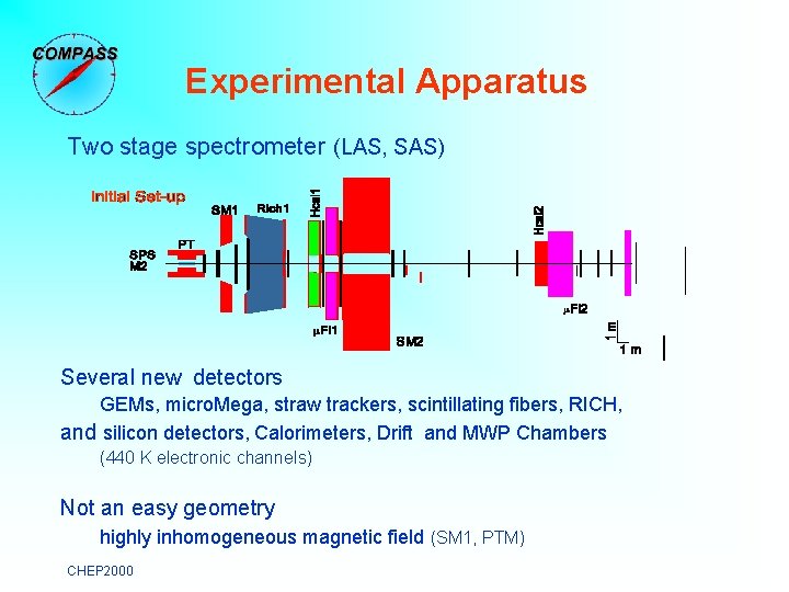 Experimental Apparatus Two stage spectrometer (LAS, SAS) Several new detectors GEMs, micro. Mega, straw