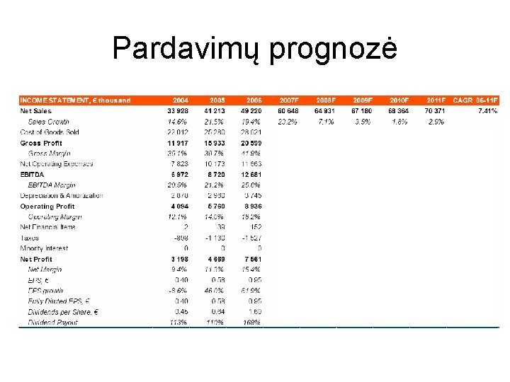 Pardavimų prognozė 