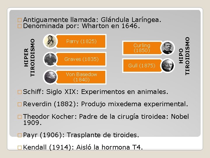 HIPER TIROIDISMO Parry (1825) Curling (1850) Graves (1835) Gull (1875) Von Basedow (1840) � HIPER TIROIDISMO Parry (1825) Curling (1850) Graves (1835) Gull (1875) Von Basedow (1840) �