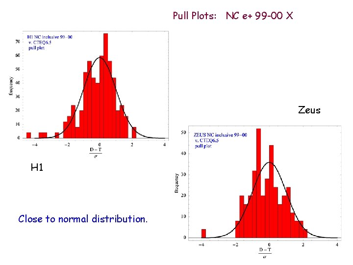 Parton Structure Of The Nucleon Progress Challenges Wuki