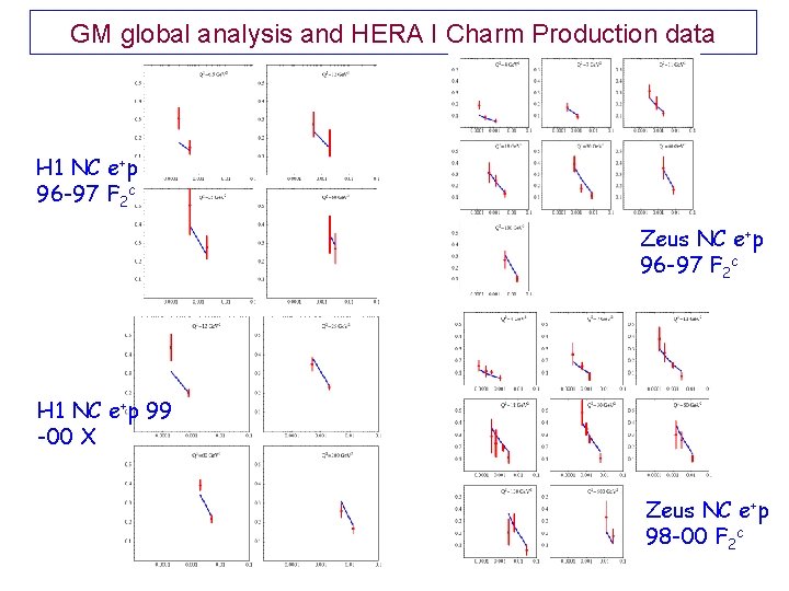 Parton Structure Of The Nucleon Progress Challenges Wuki