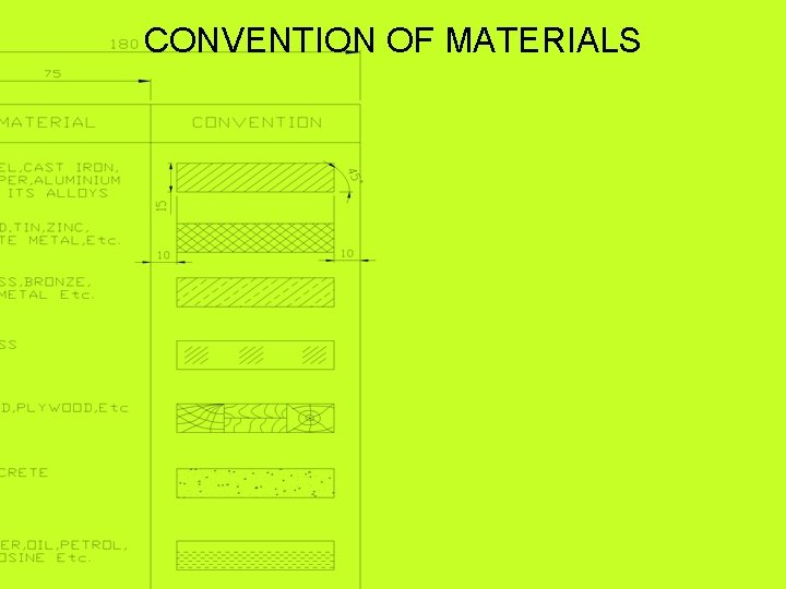 CONVENTION OF MATERIALS 