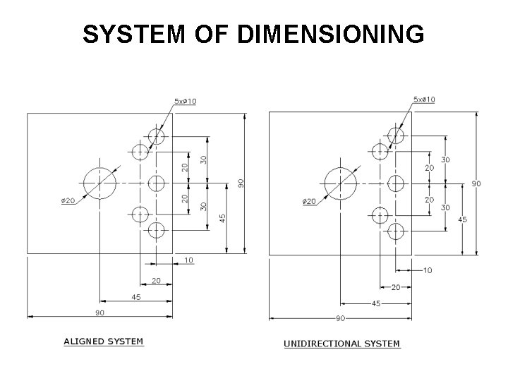 SYSTEM OF DIMENSIONING 