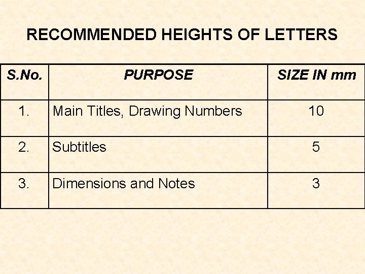 RECOMMENDED HEIGHTS OF LETTERS S. No. PURPOSE SIZE IN mm 1. Main Titles, Drawing