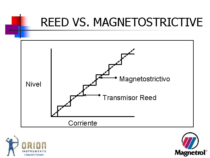 REED VS. MAGNETOSTRICTIVE Magnetostrictivo Nivel Transmisor Reed Corriente REED VS. MAGNETOSTRICTIVE Magnetostrictivo Nivel Transmisor Reed Corriente