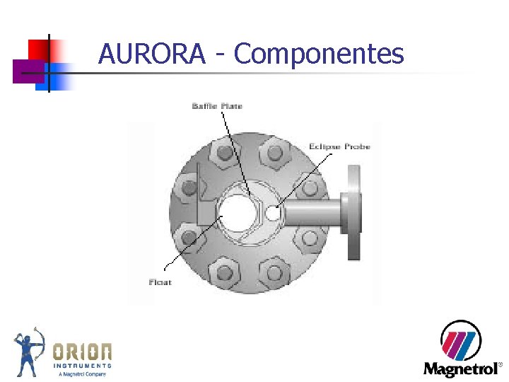 AURORA - Componentes AURORA - Componentes